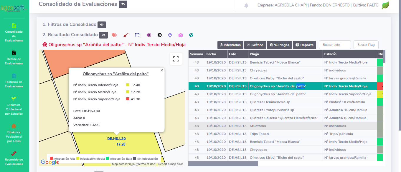 Fitosoft