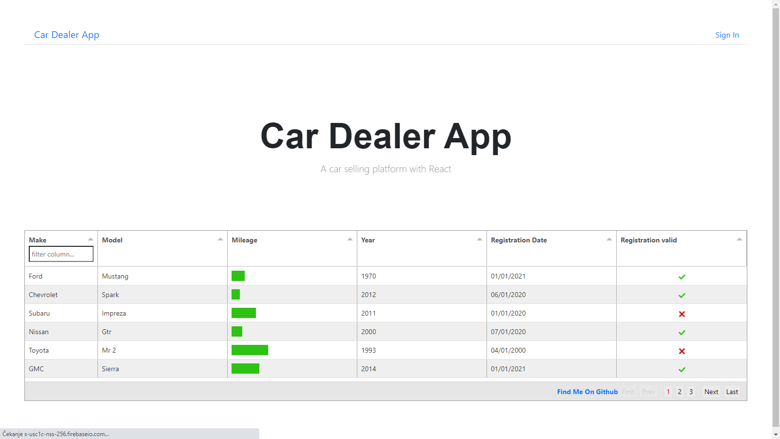 Car Dealer App
